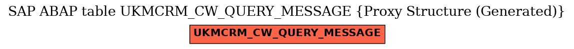 E-R Diagram for table UKMCRM_CW_QUERY_MESSAGE (Proxy Structure (Generated))