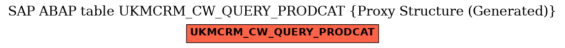 E-R Diagram for table UKMCRM_CW_QUERY_PRODCAT (Proxy Structure (Generated))