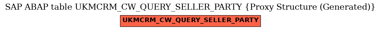 E-R Diagram for table UKMCRM_CW_QUERY_SELLER_PARTY (Proxy Structure (Generated))
