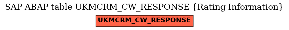 E-R Diagram for table UKMCRM_CW_RESPONSE (Rating Information)