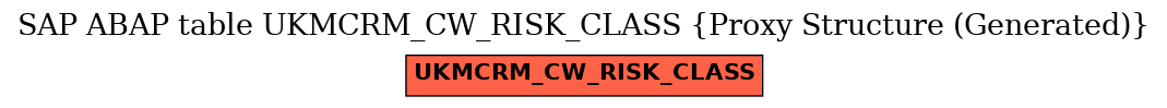 E-R Diagram for table UKMCRM_CW_RISK_CLASS (Proxy Structure (Generated))