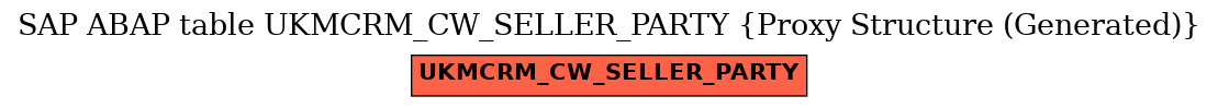E-R Diagram for table UKMCRM_CW_SELLER_PARTY (Proxy Structure (Generated))