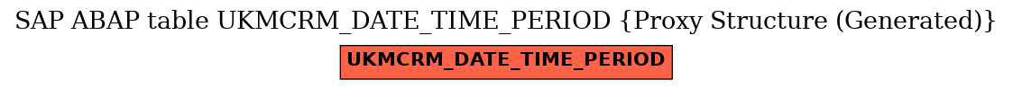 E-R Diagram for table UKMCRM_DATE_TIME_PERIOD (Proxy Structure (Generated))