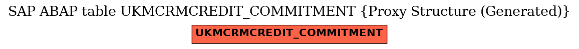 E-R Diagram for table UKMCRMCREDIT_COMMITMENT (Proxy Structure (Generated))