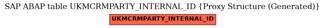 E-R Diagram for table UKMCRMPARTY_INTERNAL_ID (Proxy Structure (Generated))