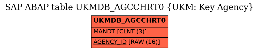 E-R Diagram for table UKMDB_AGCCHRT0 (UKM: Key Agency)