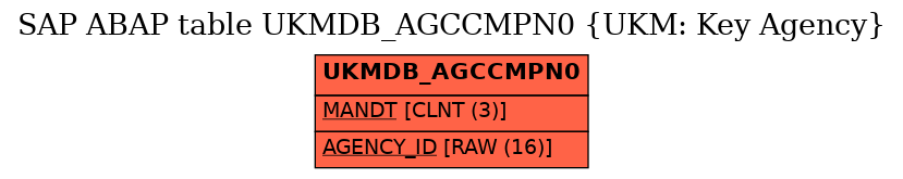 E-R Diagram for table UKMDB_AGCCMPN0 (UKM: Key Agency)