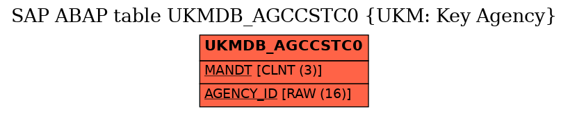 E-R Diagram for table UKMDB_AGCCSTC0 (UKM: Key Agency)