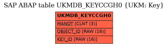 E-R Diagram for table UKMDB_KEYCCGH0 (UKM: Key)