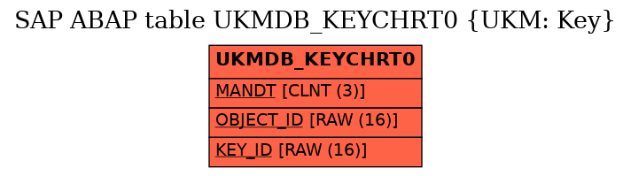 E-R Diagram for table UKMDB_KEYCHRT0 (UKM: Key)