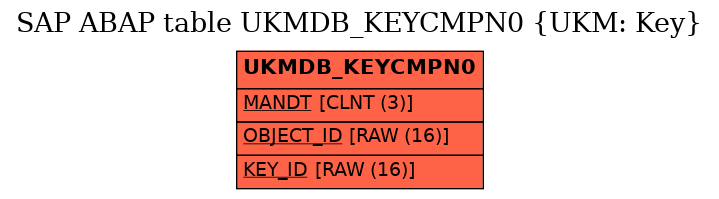 E-R Diagram for table UKMDB_KEYCMPN0 (UKM: Key)