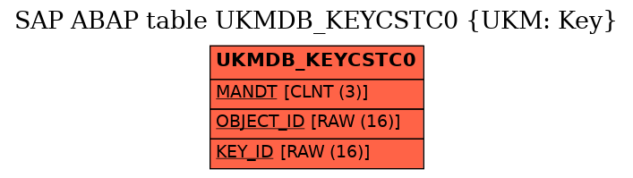 E-R Diagram for table UKMDB_KEYCSTC0 (UKM: Key)