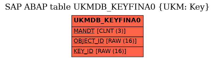 E-R Diagram for table UKMDB_KEYFINA0 (UKM: Key)