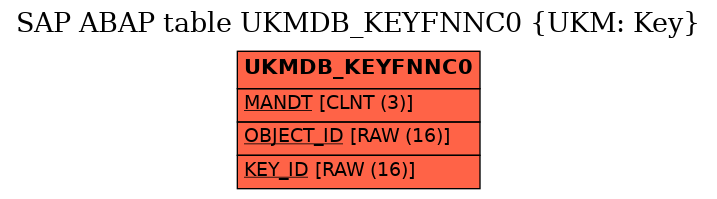 E-R Diagram for table UKMDB_KEYFNNC0 (UKM: Key)