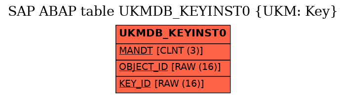 E-R Diagram for table UKMDB_KEYINST0 (UKM: Key)