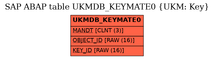 E-R Diagram for table UKMDB_KEYMATE0 (UKM: Key)