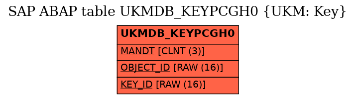 E-R Diagram for table UKMDB_KEYPCGH0 (UKM: Key)