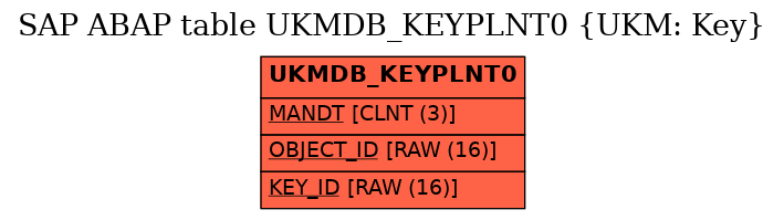 E-R Diagram for table UKMDB_KEYPLNT0 (UKM: Key)