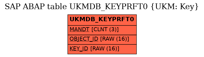 E-R Diagram for table UKMDB_KEYPRFT0 (UKM: Key)