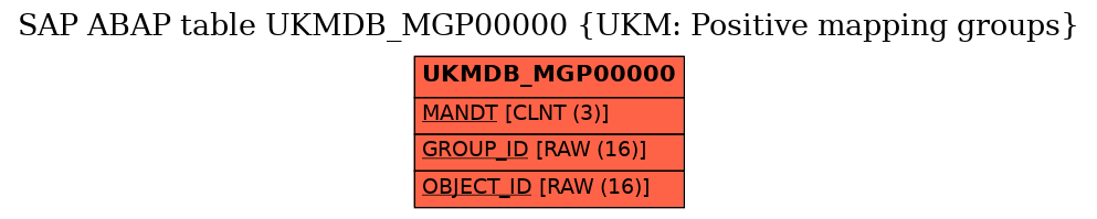 E-R Diagram for table UKMDB_MGP00000 (UKM: Positive mapping groups)