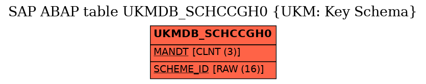 E-R Diagram for table UKMDB_SCHCCGH0 (UKM: Key Schema)