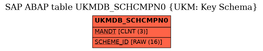 E-R Diagram for table UKMDB_SCHCMPN0 (UKM: Key Schema)