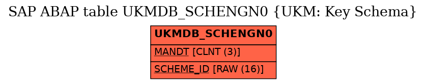 E-R Diagram for table UKMDB_SCHENGN0 (UKM: Key Schema)