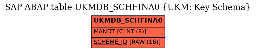 E-R Diagram for table UKMDB_SCHFINA0 (UKM: Key Schema)