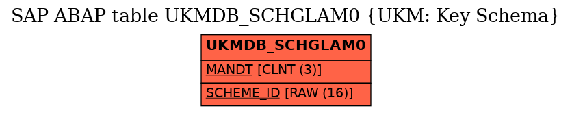 E-R Diagram for table UKMDB_SCHGLAM0 (UKM: Key Schema)