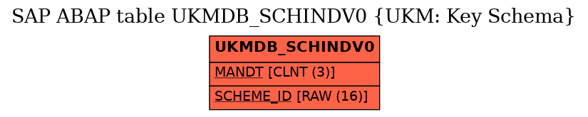 E-R Diagram for table UKMDB_SCHINDV0 (UKM: Key Schema)