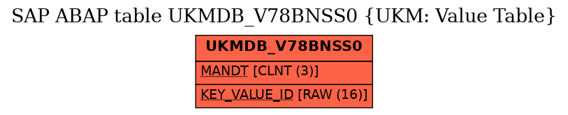 E-R Diagram for table UKMDB_V78BNSS0 (UKM: Value Table)