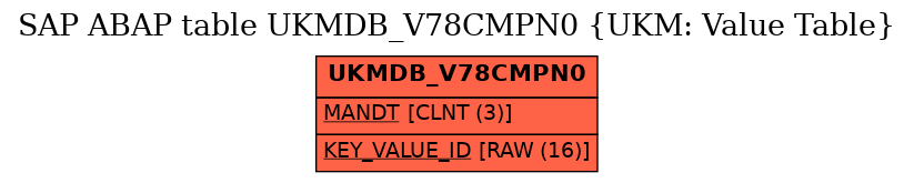 E-R Diagram for table UKMDB_V78CMPN0 (UKM: Value Table)