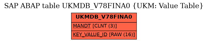 E-R Diagram for table UKMDB_V78FINA0 (UKM: Value Table)