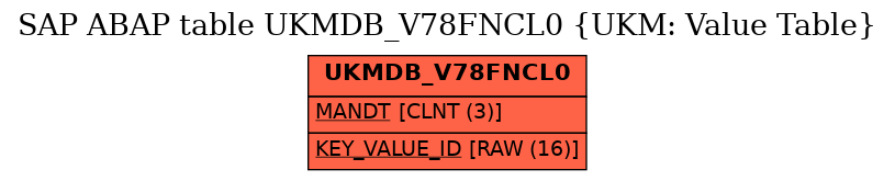 E-R Diagram for table UKMDB_V78FNCL0 (UKM: Value Table)