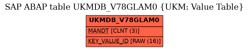 E-R Diagram for table UKMDB_V78GLAM0 (UKM: Value Table)