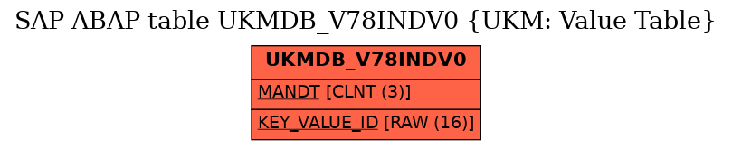 E-R Diagram for table UKMDB_V78INDV0 (UKM: Value Table)