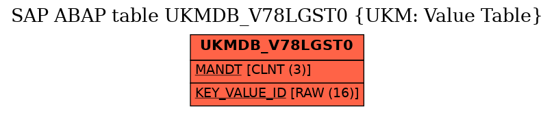 E-R Diagram for table UKMDB_V78LGST0 (UKM: Value Table)