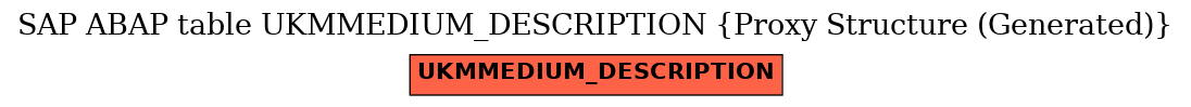 E-R Diagram for table UKMMEDIUM_DESCRIPTION (Proxy Structure (Generated))