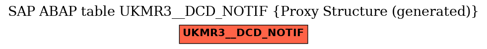 E-R Diagram for table UKMR3__DCD_NOTIF (Proxy Structure (generated))