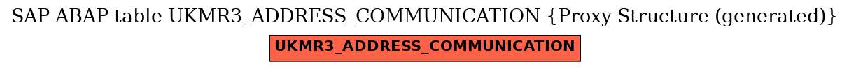E-R Diagram for table UKMR3_ADDRESS_COMMUNICATION (Proxy Structure (generated))