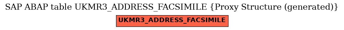E-R Diagram for table UKMR3_ADDRESS_FACSIMILE (Proxy Structure (generated))