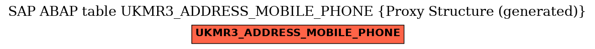 E-R Diagram for table UKMR3_ADDRESS_MOBILE_PHONE (Proxy Structure (generated))