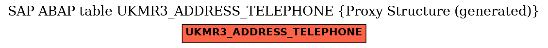 E-R Diagram for table UKMR3_ADDRESS_TELEPHONE (Proxy Structure (generated))