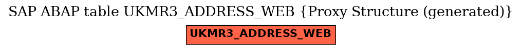 E-R Diagram for table UKMR3_ADDRESS_WEB (Proxy Structure (generated))