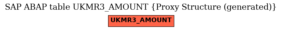 E-R Diagram for table UKMR3_AMOUNT (Proxy Structure (generated))