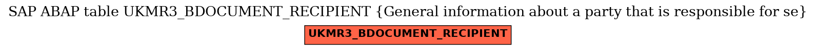 E-R Diagram for table UKMR3_BDOCUMENT_RECIPIENT (General information about a party that is responsible for se)