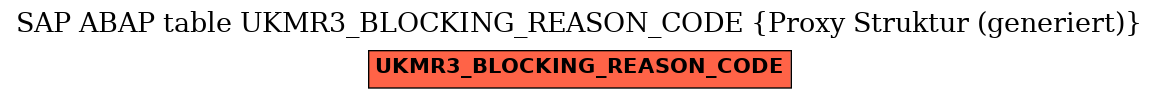 E-R Diagram for table UKMR3_BLOCKING_REASON_CODE (Proxy Struktur (generiert))