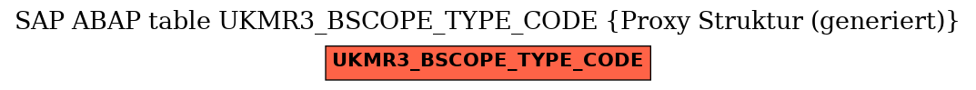 E-R Diagram for table UKMR3_BSCOPE_TYPE_CODE (Proxy Struktur (generiert))