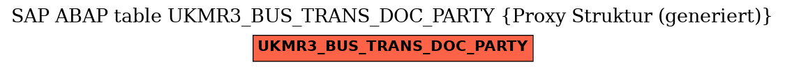 E-R Diagram for table UKMR3_BUS_TRANS_DOC_PARTY (Proxy Struktur (generiert))