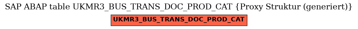 E-R Diagram for table UKMR3_BUS_TRANS_DOC_PROD_CAT (Proxy Struktur (generiert))